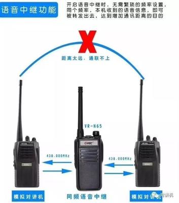 VR-N65应急通信互联网对讲机 极端环境下的通信生命线